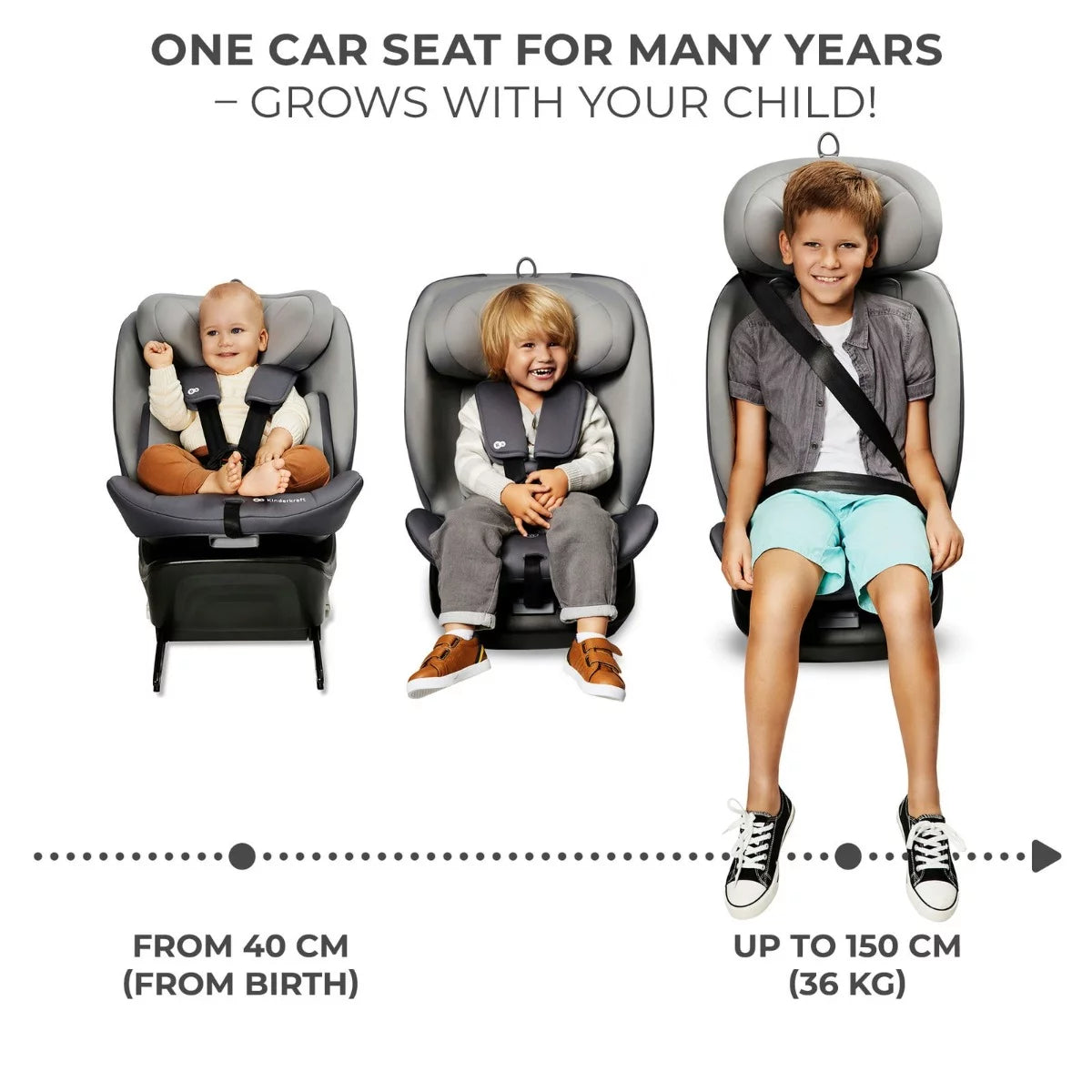 Kinderkraft Car Seat I-360