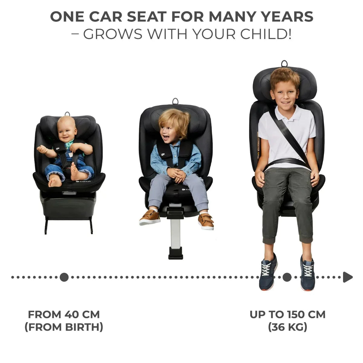 Kinderkraft I-360 i-Size 40-150 cm Car Seat